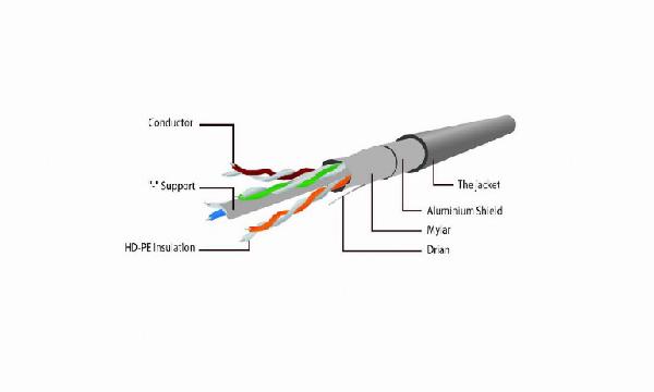 Gembird Patchkabel FTP CAT6, 0,25 meter, wit, Shielded 8P8C (RJ45) verguld 50u, Trekontlasting, 24 AWG CCA foil shielded, 6 mm doorsnee, *RJ45M