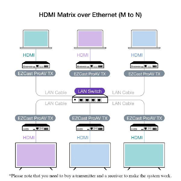 EZCast ProAV WR02 4K60 HDMI Decoder (Receiver) - Wireless