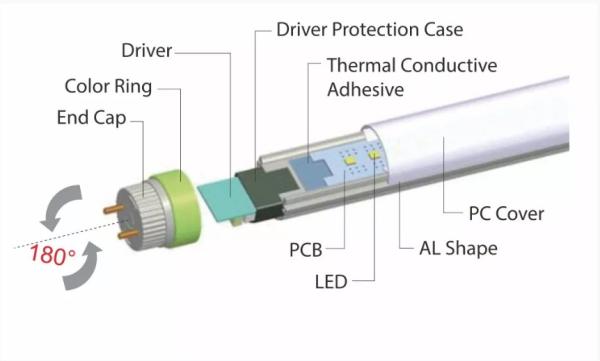 Epsilon LED buis, T8 Tube 1200 mm 18W, 2700u2880 lm, 6500 K 865, CRI 80+, power factor 0.9, 160u180 graden stralingshoek, single end input, flicker free driver, aluminium en PC behuizing, vervanger voor 36 W TL