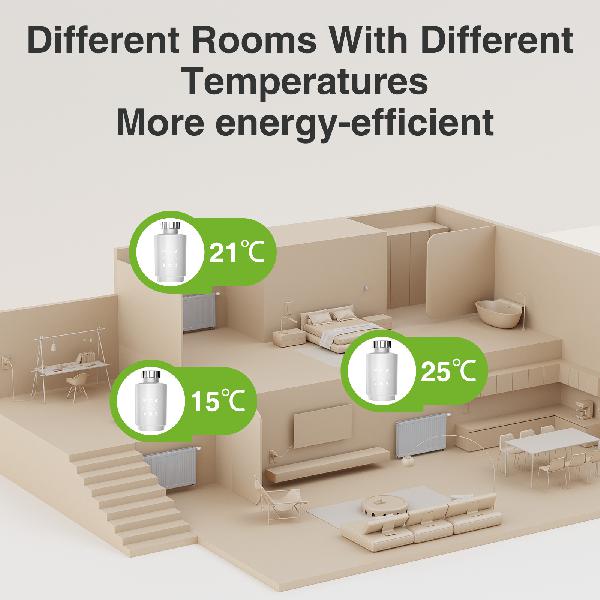 Gosund Smart Thermostatic Radiator valve, Bluetooth